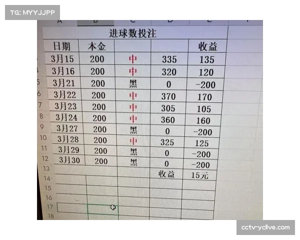 赫罗纳客场不败概率更高 比赛总进球大概率集中在2-3球